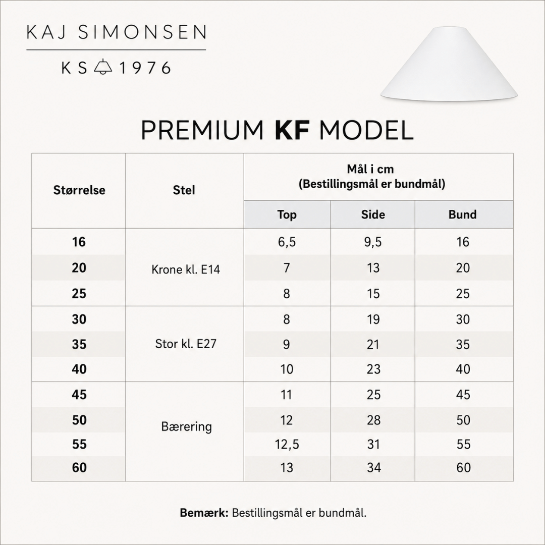 KF model. oversigt