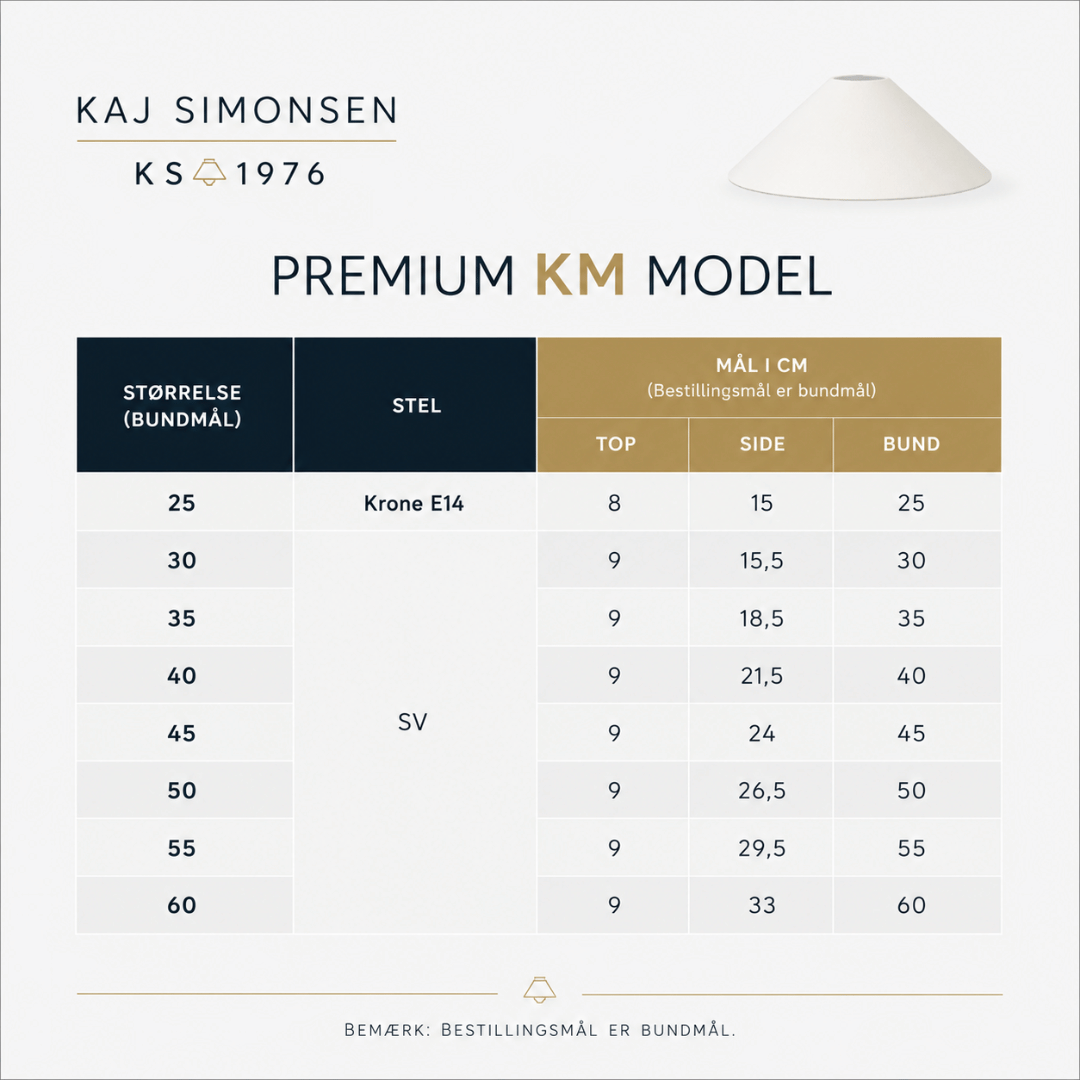 Premium KM model oversigt